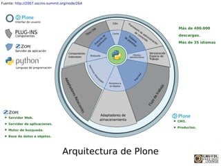 Fuente: http://2007.oscms-summit.org/node/264




                                  Arquitectura de Plone
 