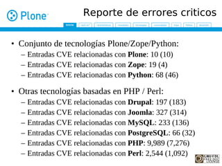 Reporte de errores criticos


• Conjunto de tecnologías Plone/Zope/Python:
  – Entradas CVE relacionadas con Plone: 10 (10)
  – Entradas CVE relacionadas con Zope: 19 (4)
  – Entradas CVE relacionadas con Python: 68 (46)

• Otras tecnologías basadas en PHP / Perl:
  – Entradas CVE relacionadas con Drupal: 197 (183)
  – Entradas CVE relacionadas con Joomla: 327 (314)
  – Entradas CVE relacionadas con MySQL: 233 (136)
  – Entradas CVE relacionadas con PostgreSQL: 66 (32)
  – Entradas CVE relacionadas con PHP: 9,989 (7,276)
  – Entradas CVE relacionadas con Perl: 2,544 (1,092)
 