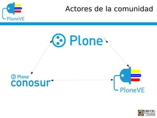 Actores de la comunidad
 