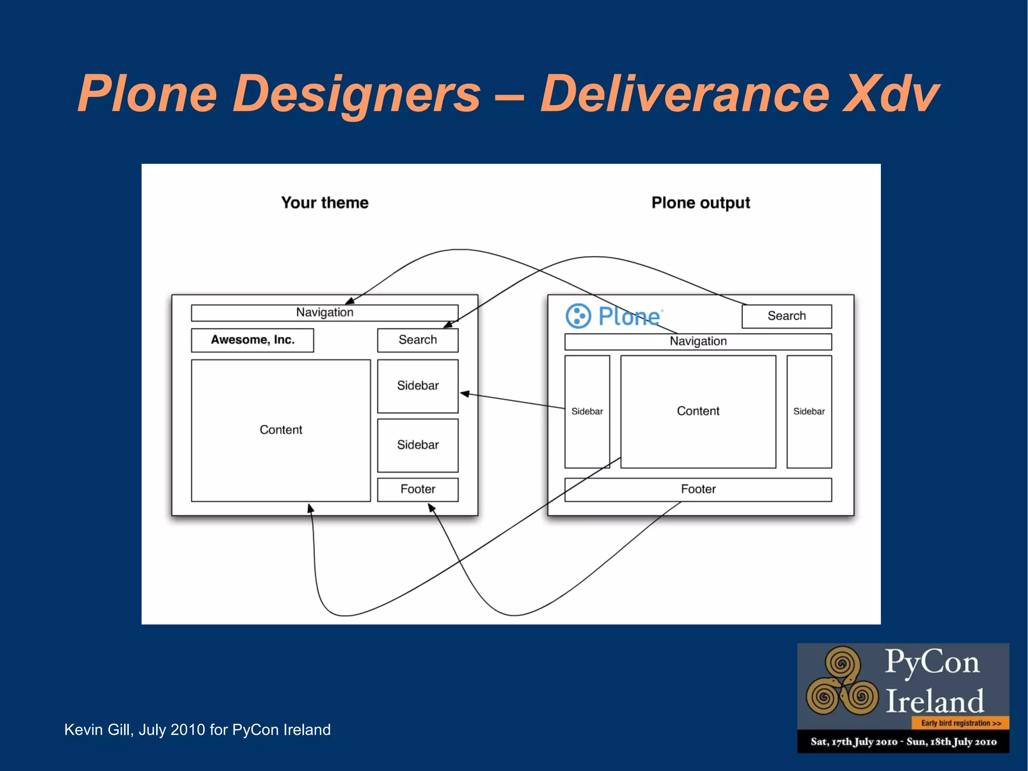 Professional Support is available 