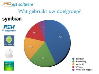Wat gebruikt uw doelgroep?

                5%

          15%
                      43%



    18%




                19%         Symbian
                            Blackberry
                            Android
                            iPhone
                            Windows Mobile
 