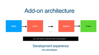Add-on architecture
Volto Addon ProjectAddon
…
Alok Kumar talk: Building Volto Addons


Tuesday - 17:30
 