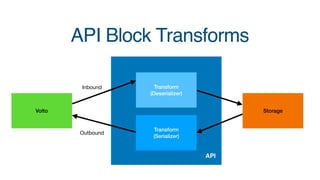 API Block Transforms
@implementer(IBlockFieldSerializationTransformer)


@adapter(IBlocks, IBrowserRequest)


class Resolv...