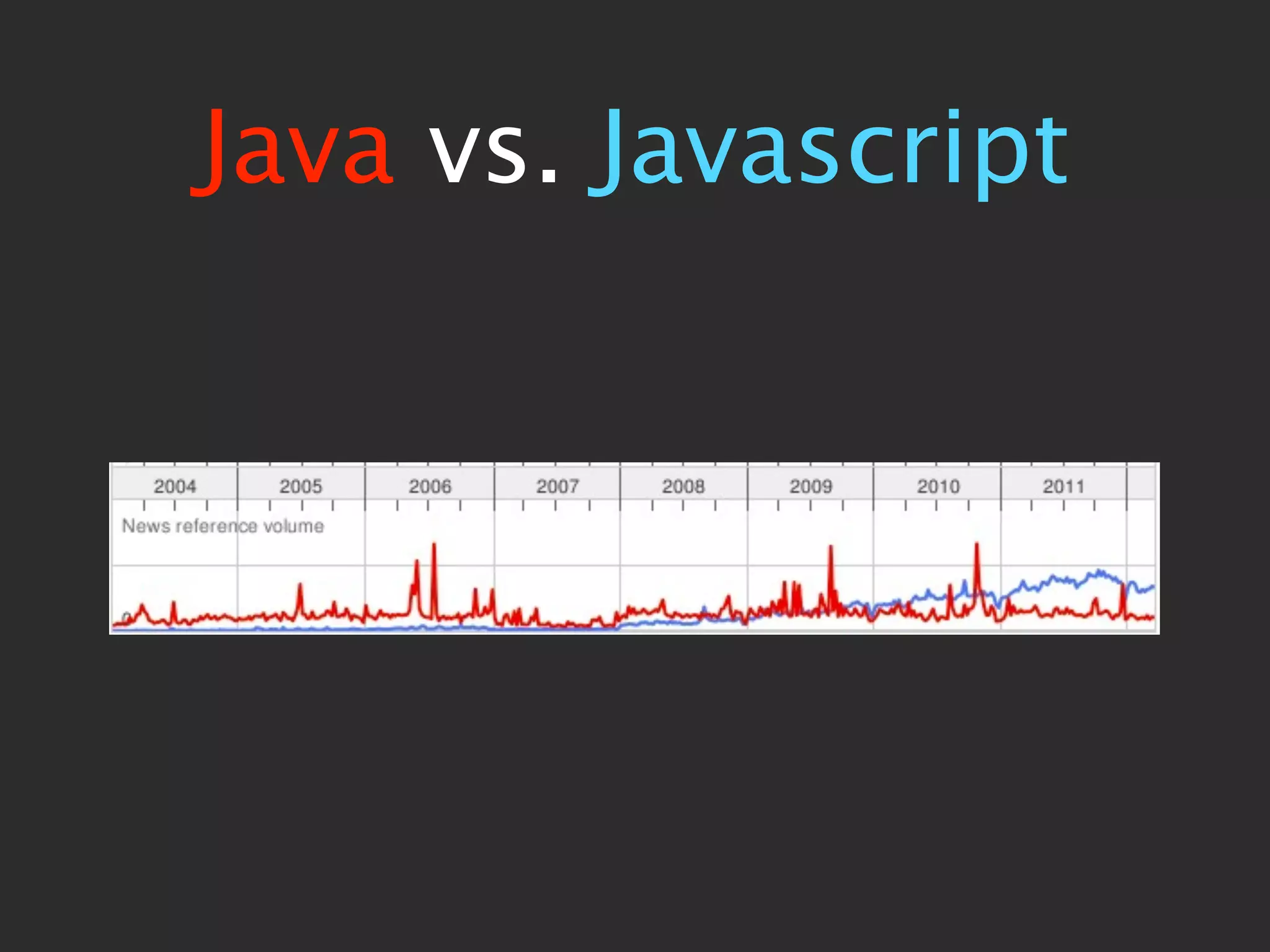 Java vs. Javascript
 