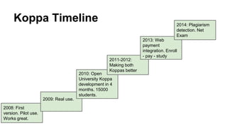 Koppa Timeline 
2008: First 
version. Pilot use. 
Works great. 
2009: Real use. 
2011-2012: 
Making both 
Koppas better 
2010: Open 
University Koppa 
development in 4 
months. 15000 
students. 
2014: Plagiarism 
detection. Net 
Exam 
2013: Web 
payment 
integration. Enroll 
- pay - study 
 