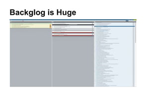 Backglog is Huge 
 