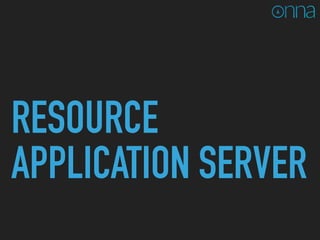 RESOURCE
APPLICATION SERVER
 