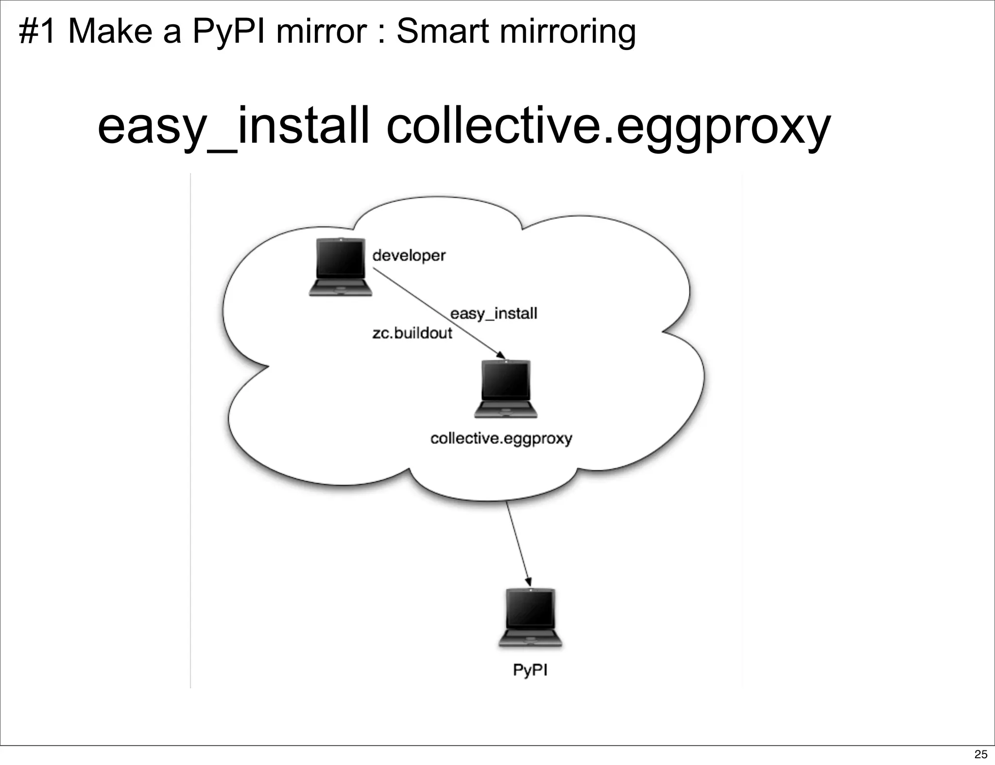 delivering applications with zc.buildout and a distributed model - Plone Conference 2008