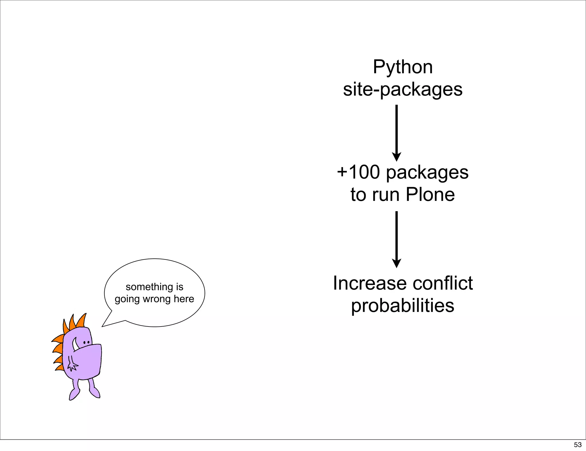 delivering applications with zc.buildout and a distributed model - Plone Conference 2008