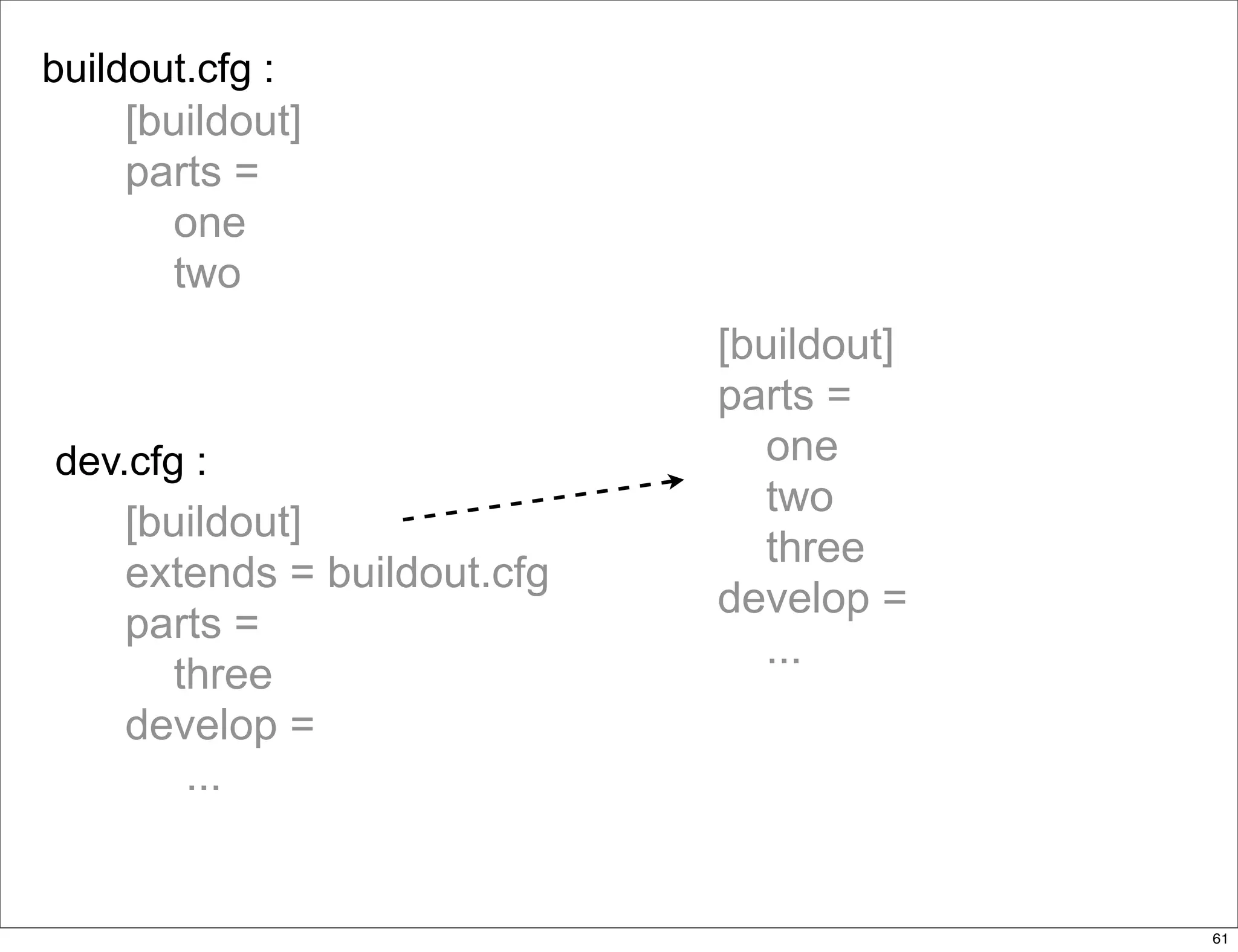 delivering applications with zc.buildout and a distributed model - Plone Conference 2008