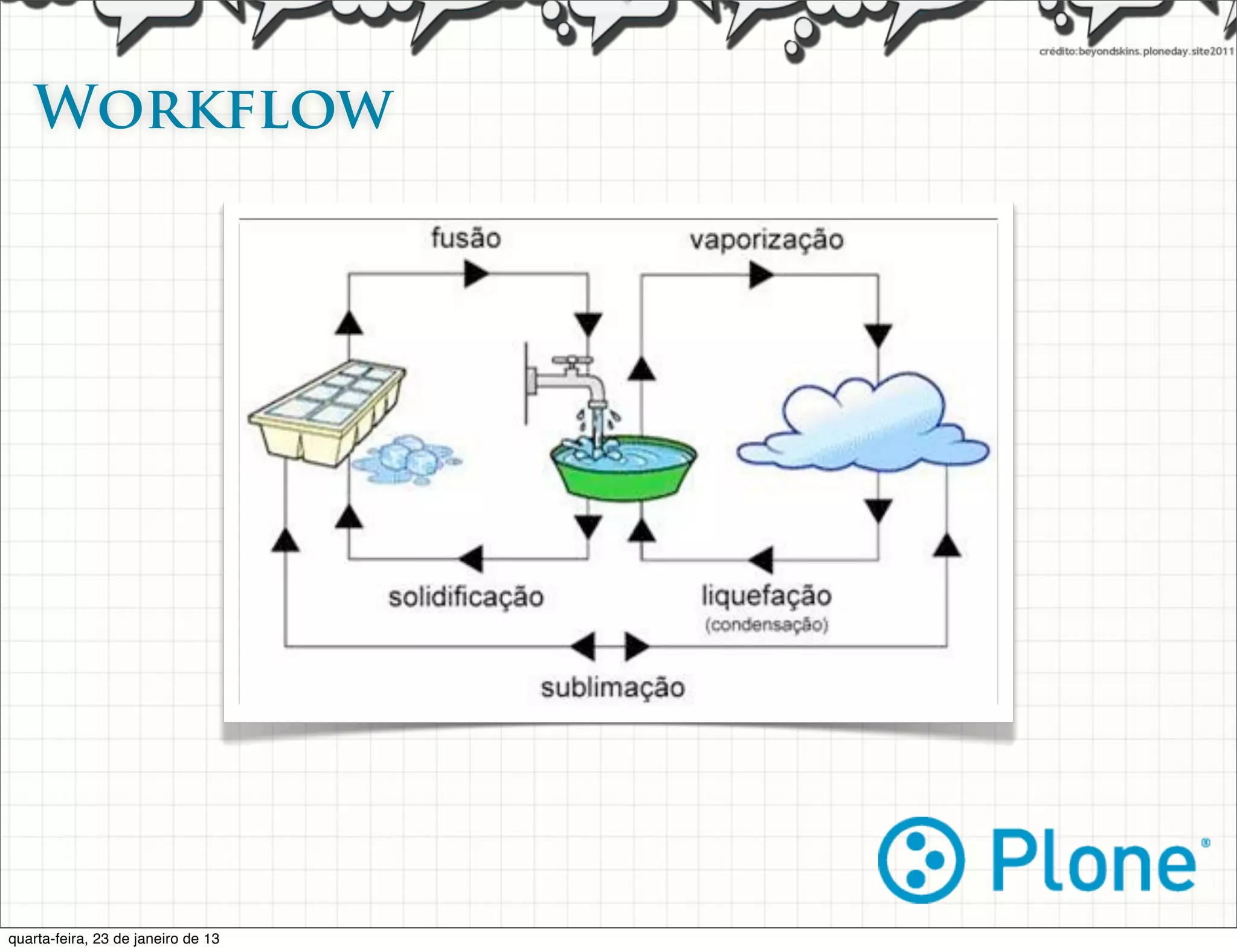Workflow




quarta-feira, 23 de janeiro de 13
 