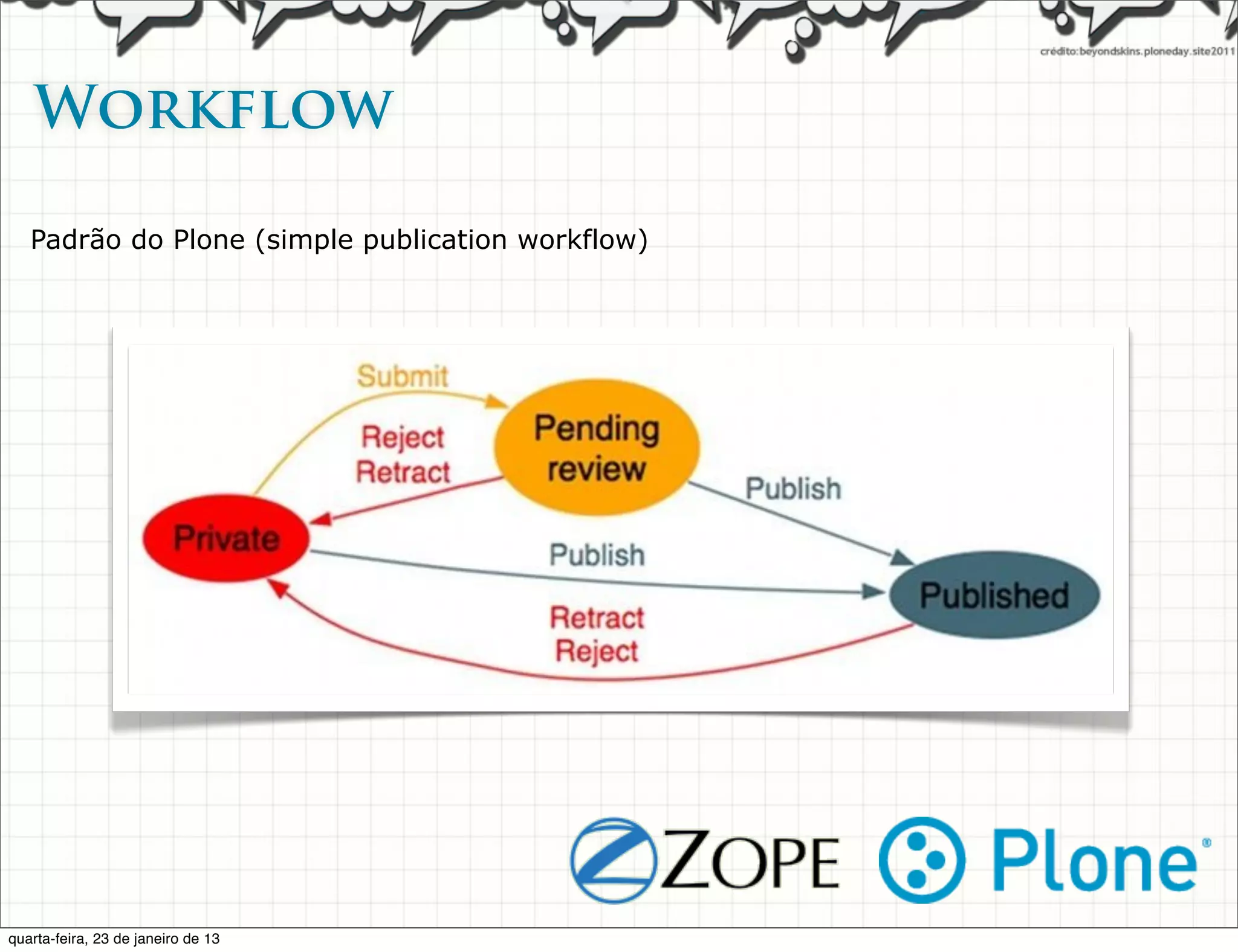 Workflow

   Padrão do Plone (simple publication workflow)




quarta-feira, 23 de janeiro de 13
 