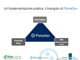 Un’implementazione pratica: il triangolo di PloneGov


                     Enti Pubblici




                            ...