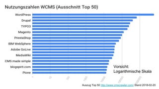 1326.02.201817. Internet-Thementag "CMS-Strategie"
Auszug Top 50 http://www.cmscrawler.com/ Stand 2018-02-20
Vorsicht:
Logarithmische Skala
 