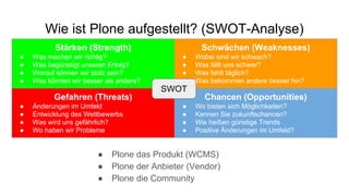 Wie ist Plone aufgestellt? (SWOT-Analyse)
● Plone das Produkt (WCMS)
● Plone der Anbieter (Vendor)
● Plone die Community
Stärken (Strength)
● Was machen wir richtig?
● Was begünstigt unseren Erfolg?
● Worauf können wir stolz sein?
● Was können wir besser als andere?
Schwächen (Weaknesses)
● Wobei sind wir schwach?
● Was fällt uns schwer?
● Was fehlt täglich?
● Was bekommen andere besser hin?
Gefahren (Threats)
● Änderungen im Umfeld
● Entwicklung des Wettbewerbs
● Was wird uns gefährlich?
● Wo haben wir Probleme
Chancen (Opportunities)
● Wo bieten sich Möglichkeiten?
● Kennen Sie zukunftschancen?
● Wie heißen günstige Trends
● Positive Änderungen im Umfeld?
SWOT
 