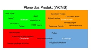 Plone das Produkt (WCMS)
Stärken Schwächen
Gefahren Chancen
Sehr sicher
barrierearm
stabil
FOSS Lizenz
“boring”
Übersetzungen
Ressource Registry
JavaScript Toolset
Python
Wenige gepflegte Add-Ons
Sehr komplex
Enterprise WCMS Plattform
Python
Integrations Plattform
skalierbarkeit
Concurrent writes
Innovations-Treiber
Hohe Lernkurve
Editor Interface
 