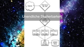 Unendliche Skalierbarkeit
 