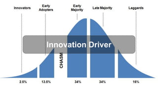 Innovation Driver
 