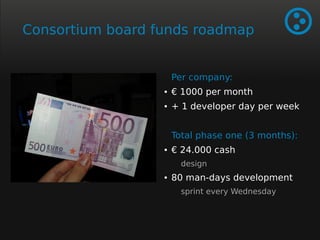 Consortium board funds roadmap 
Per company: 
● € 1000 per month 
● + 1 developer day per week 
Total phase one (3 months): 
● € 24.000 cash 
design 
● 80 man-days development 
sprint every Wednesday 
 