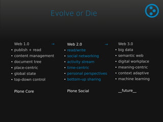Evolve or Die 
Web 1.0 → 
● publish + read 
● content management 
● document tree 
● place-centric 
● global state 
● top-...