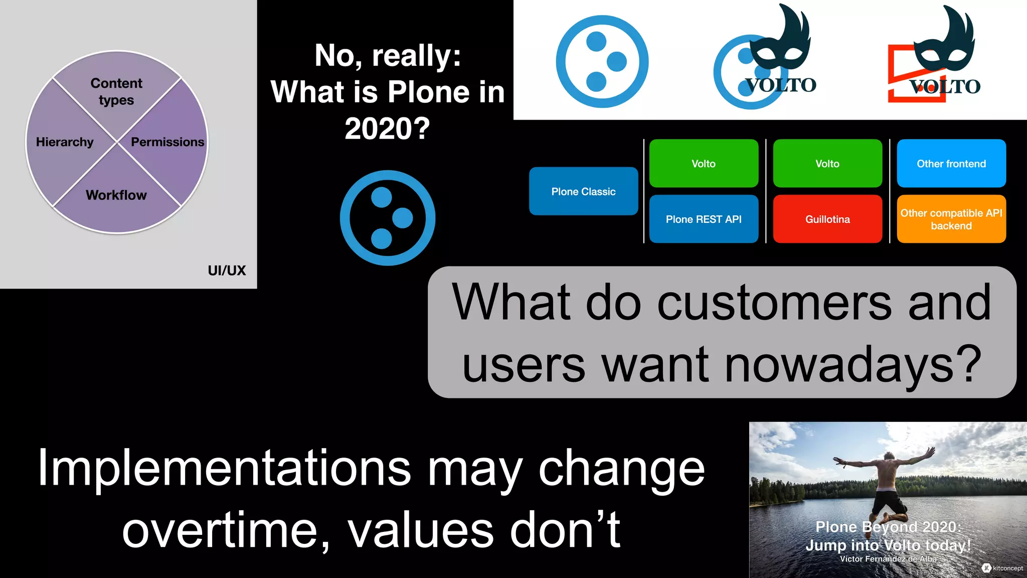 Implementations may change
overtime, values don’t
What do customers and
users want nowadays?
 