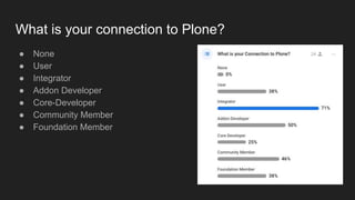 What is your connection to Plone?
● None
● User
● Integrator
● Addon Developer
● Core-Developer
● Community Member
● Foundation Member
 