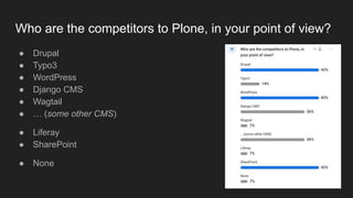 Who are the competitors to Plone, in your point of view?
● Drupal
● Typo3
● WordPress
● Django CMS
● Wagtail
● … (some other CMS)
● Liferay
● SharePoint
● None
 