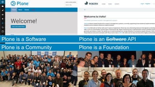 Plone is a Software Plone is an Software API
Plone is a Community Plone is a Foundation
 
