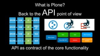 What is Plone?
Back to the API point of view
API as contract of the core functionality
 