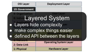 Layered System
● Layers hide complexity
● make complex things easier
● defined API between the layers
 