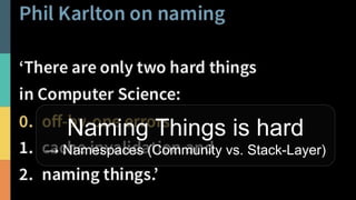 Naming Things is hard
→ Namespaces (Community vs. Stack-Layer)
 