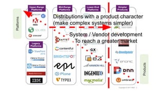 Distributions with a product character
(make complex systems simpler)
System / Vendor development
To reach a greater market
 