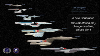 A new Generation
Implementation may
change overtime,
values don’t
 