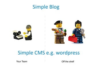 Simple Blog




 Simple CMS e.g. wordpress
Your Team                 Off the shelf
 