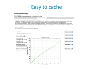 Easy to cache
 