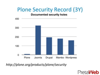 Plone Security Record (3Y)




http://plone.org/products/plone/security
 