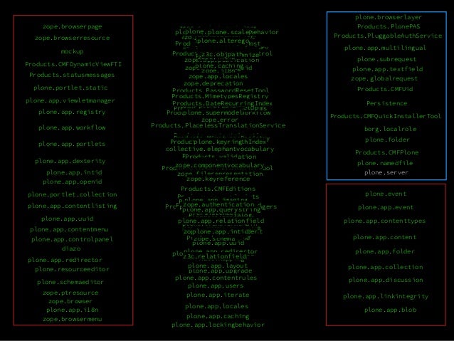 to connection localhost broken x server Plone to connection localhost broken x server Plone