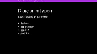 Python-Datenvisualisierung: Diagrammtypen
Diagrammtypen
Statistische Diagramme
• Seaborn
• bqplotAltair
• ggplot2
• plotnine
 