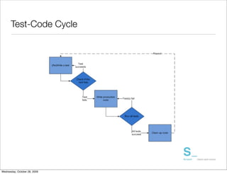 Test-Code Cycle




Wednesday, October 28, 2009
 