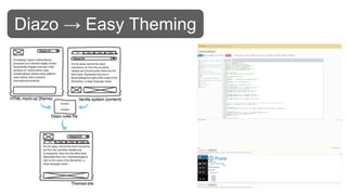 Diazo → Easy Theming
 