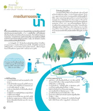 Plook ฉบับเดือน เมษายน ปี 2011