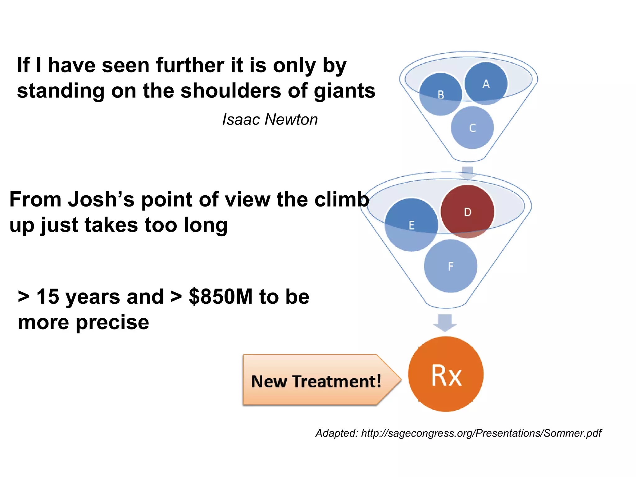 Adapted: http://sagecongress.org/Presentations/Sommer.pdf Isaac If I have seen further it is only by  standing on the shoulders of giants Isaac Newton From Josh’s point of view the climb  up just takes too long > 15 years and > $850M to be  more precise 
