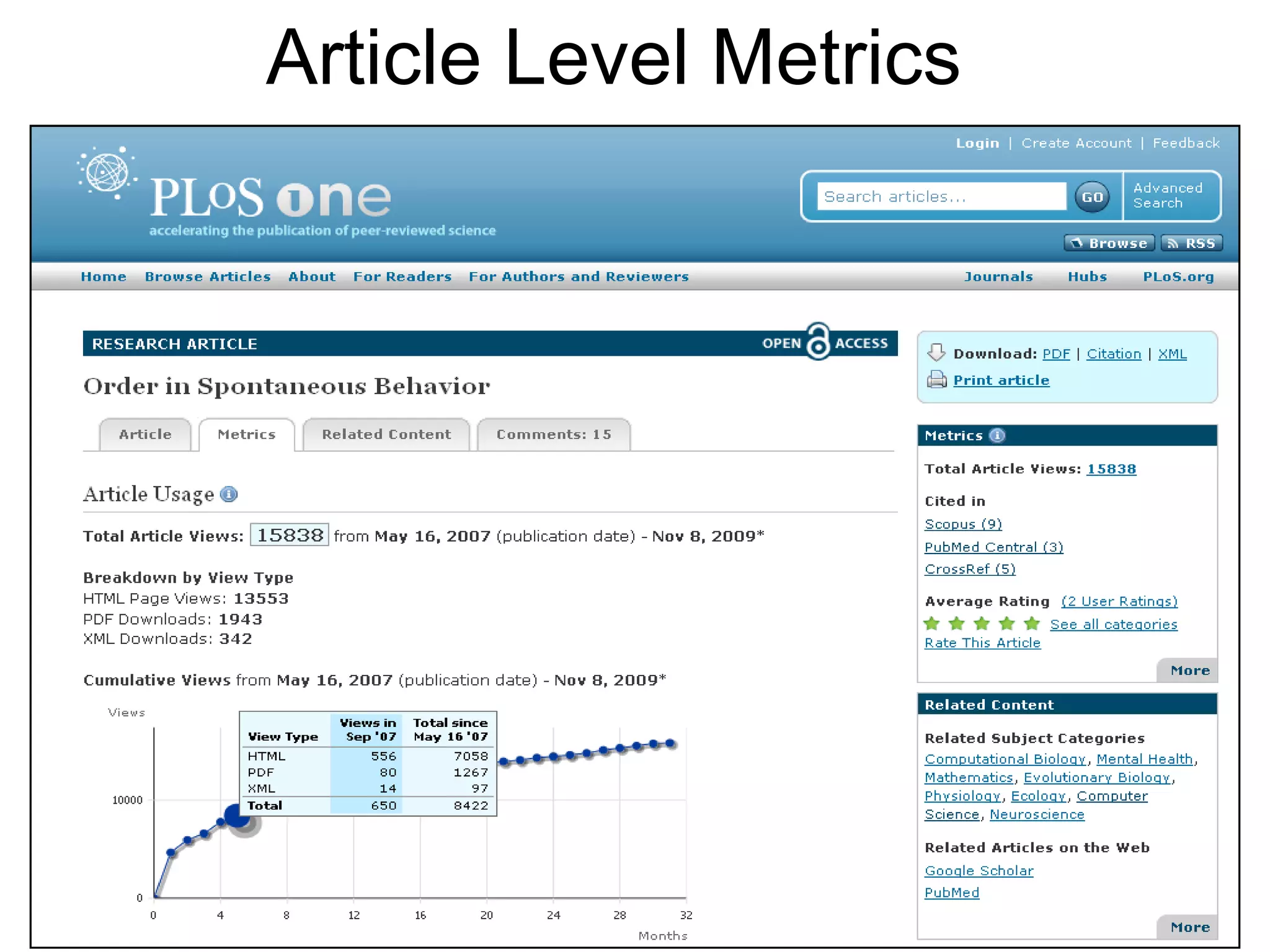 Article Level Metrics 
