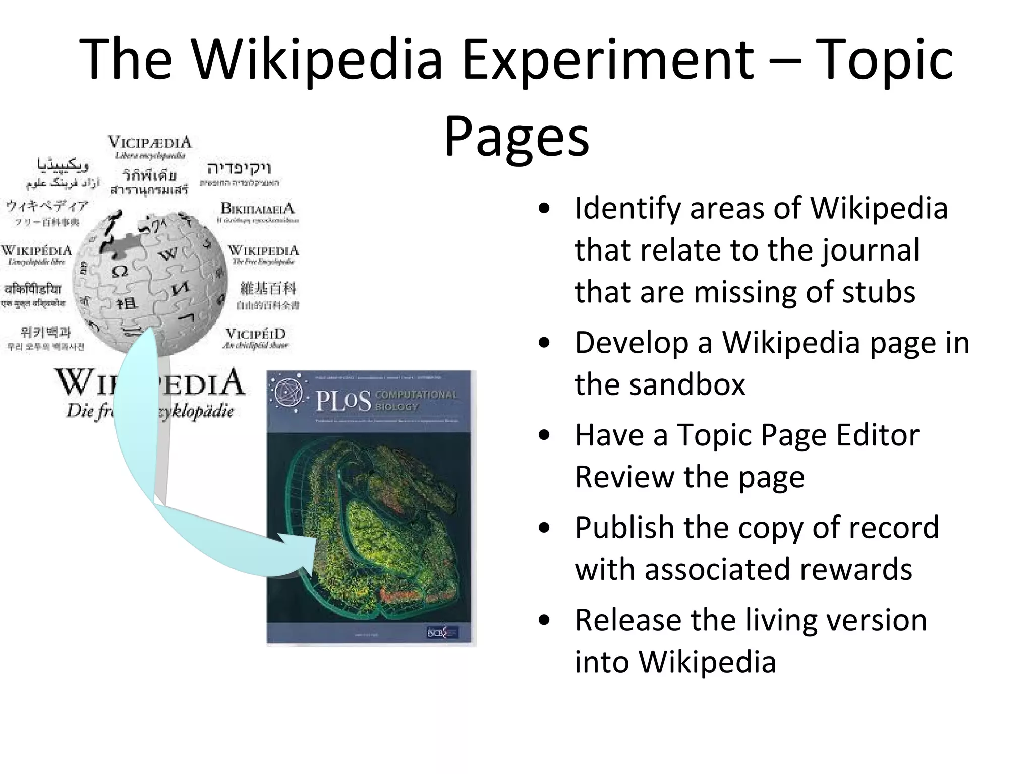 The Wikipedia Experiment – Topic Pages Identify areas of Wikipedia that relate to the journal that are missing of stubs Develop a Wikipedia page in the sandbox Have a Topic Page Editor Review the page Publish the copy of record with associated rewards Release the living version into Wikipedia 