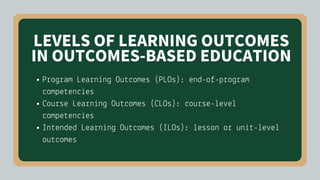 PLOs-CLOs-ILOs.pdf Program Course and intended Learning Outcomes | PDF