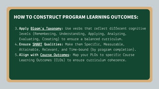 PLOs-CLOs-ILOs.pdf Program Course and intended Learning Outcomes | PDF