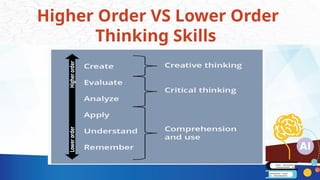 Higher Order VS Lower Order
Thinking Skills
 
