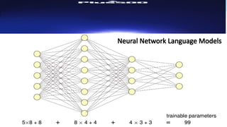 Neural Network Language Models
 