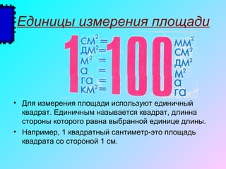 Единицы измерения площади
• Для измерения площади используют единичный
квадрат. Единичным называется квадрат, длинна
стороны которого равна выбранной единице длины.
• Например, 1 квадратный сантиметр-это площадь
квадрата со стороной 1 см.
 