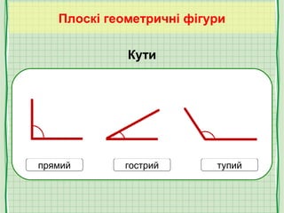 Кути
прямий гострий тупий
Плоскі геометричні фігури
 